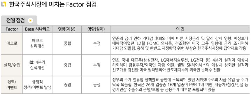 주식운용본분에서 정리한 1월 '한국 주식시장'에 영향을 끼친 요소들. 매크로와 실적 등 전체적으로 부정적인 모습.
